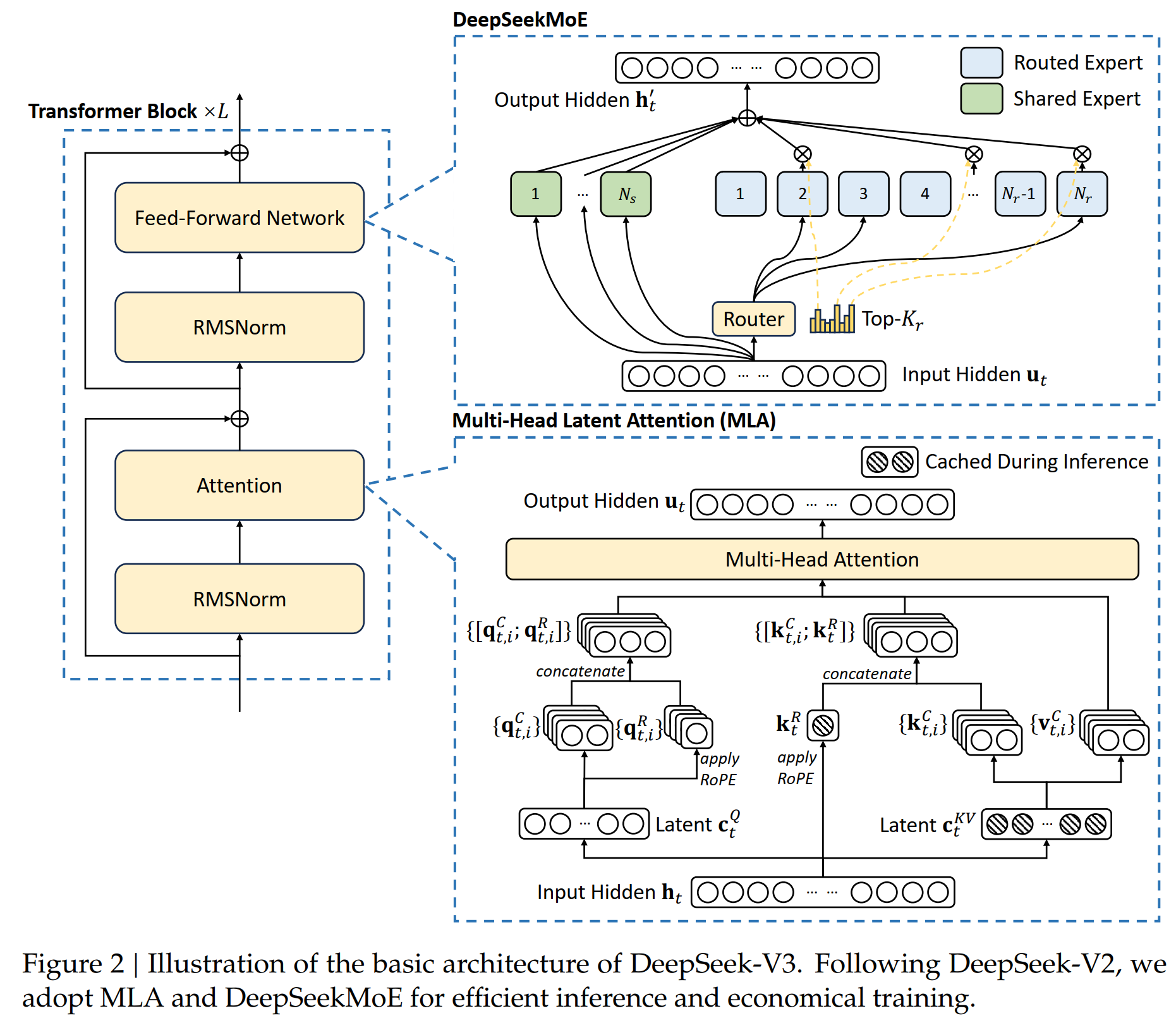 20250216_01_deepseek_v3_architecture.png