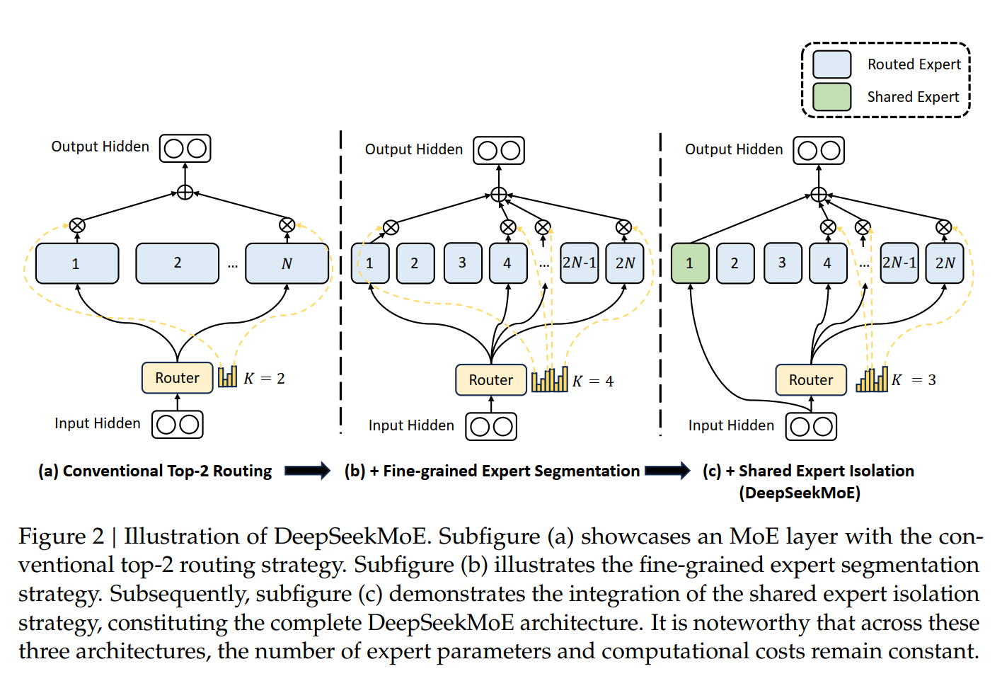 20250216_03_deepseek_v2_moe.png